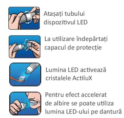 Led